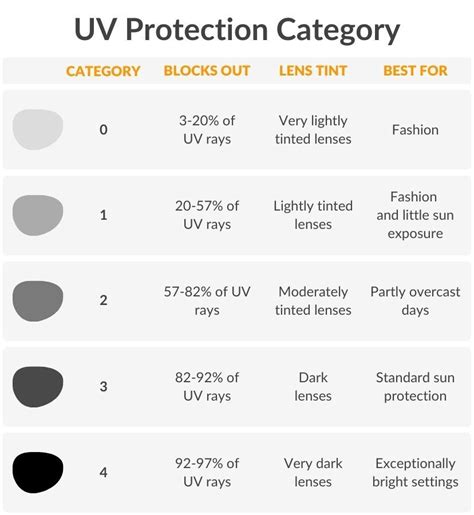 cat 3 vs 4 sunglasses.